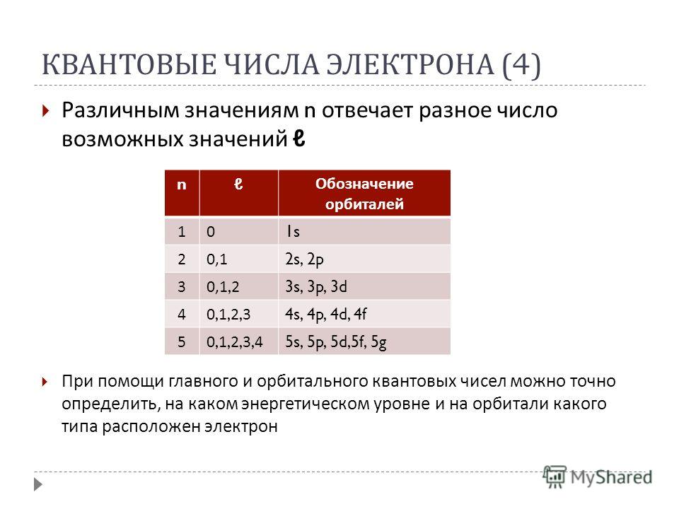 Электрон значение. Квантовые числа электрона 4 атома. Квантовые числа электронов. Значения квантовых чисел. Квантовые числа электронов в атоме.