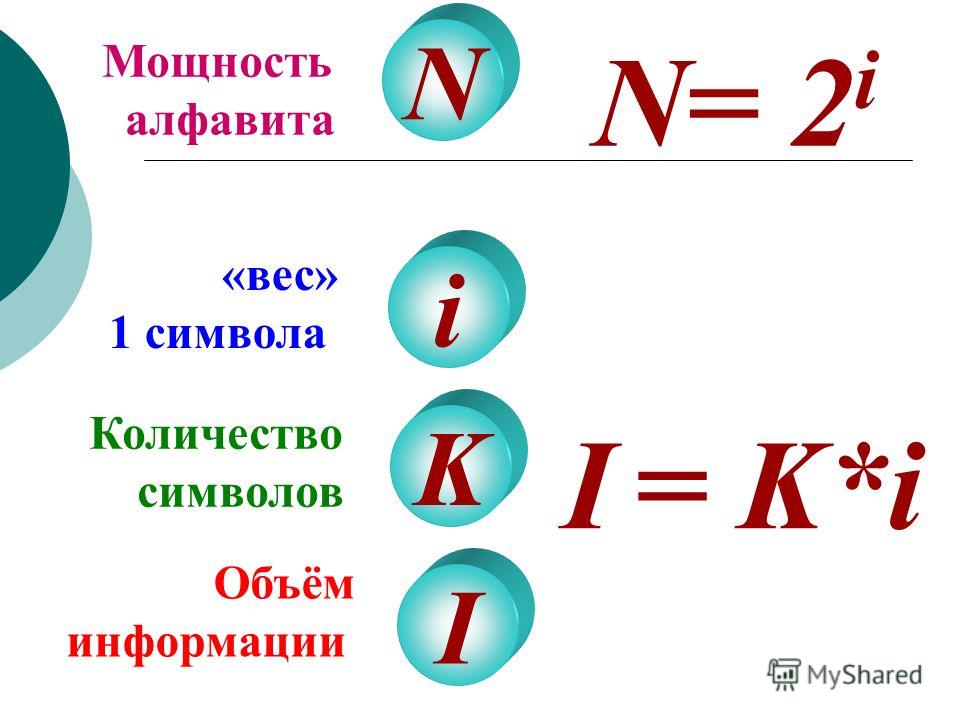 Кол во символов. Как найти мощность алфавита. Определение мощности алфавита формула. Формула мощности алфавита в информатике. Формула нахождения мощности алфавита.