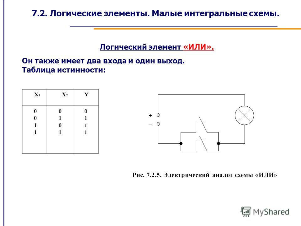 Нарисуйте условное обозначение и таблицы истинности для известных вам логических элементов