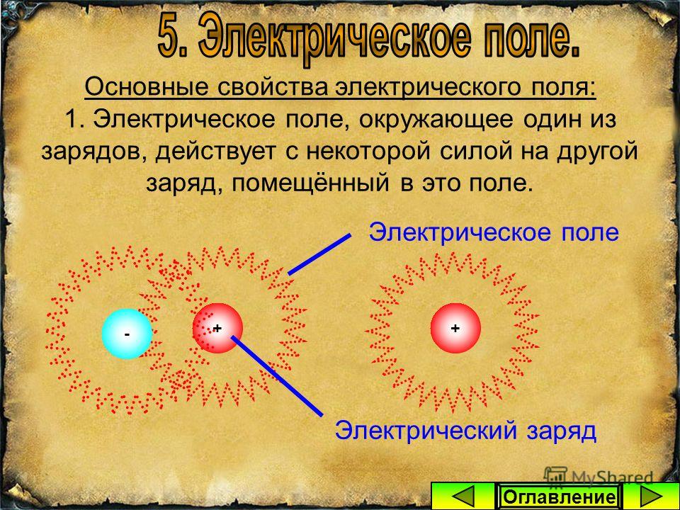 Действие электрического поля. Как обнаружить электрическое поле. Электрическое поле обнаруживается. Существование электрического поля. Способ обнаружения электрического поля.