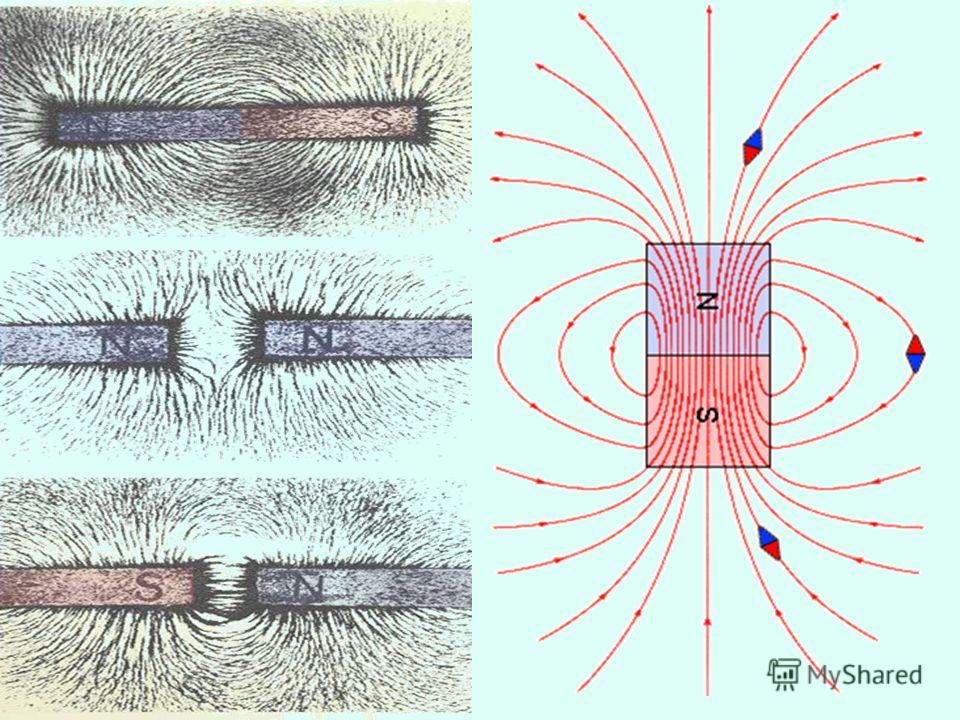 2 линии магнитного поля. У полюсов магнита магнитное поле. Спектр магнитного поля постоянного магнита. Спектры магнитных полей полосового магнита. Магнитные линии двух полосовых магнитов.