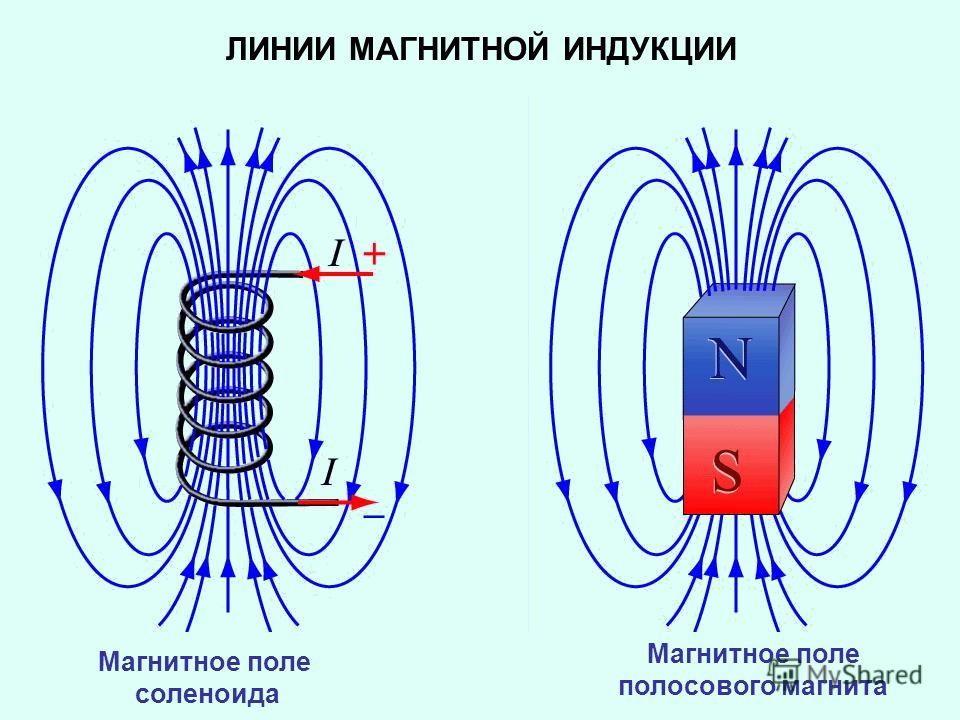 Рисунок магнитной линии