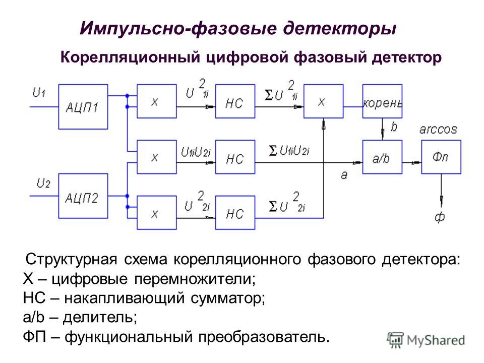 Сумматор по модулю