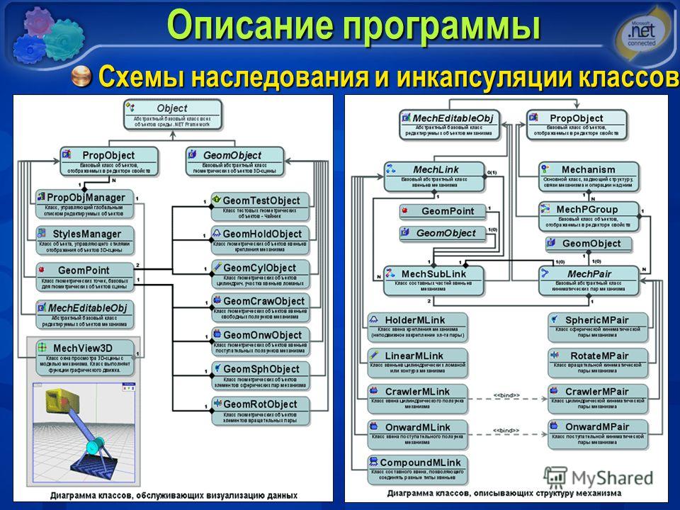 Программное обеспечение схема 7 класс информатика