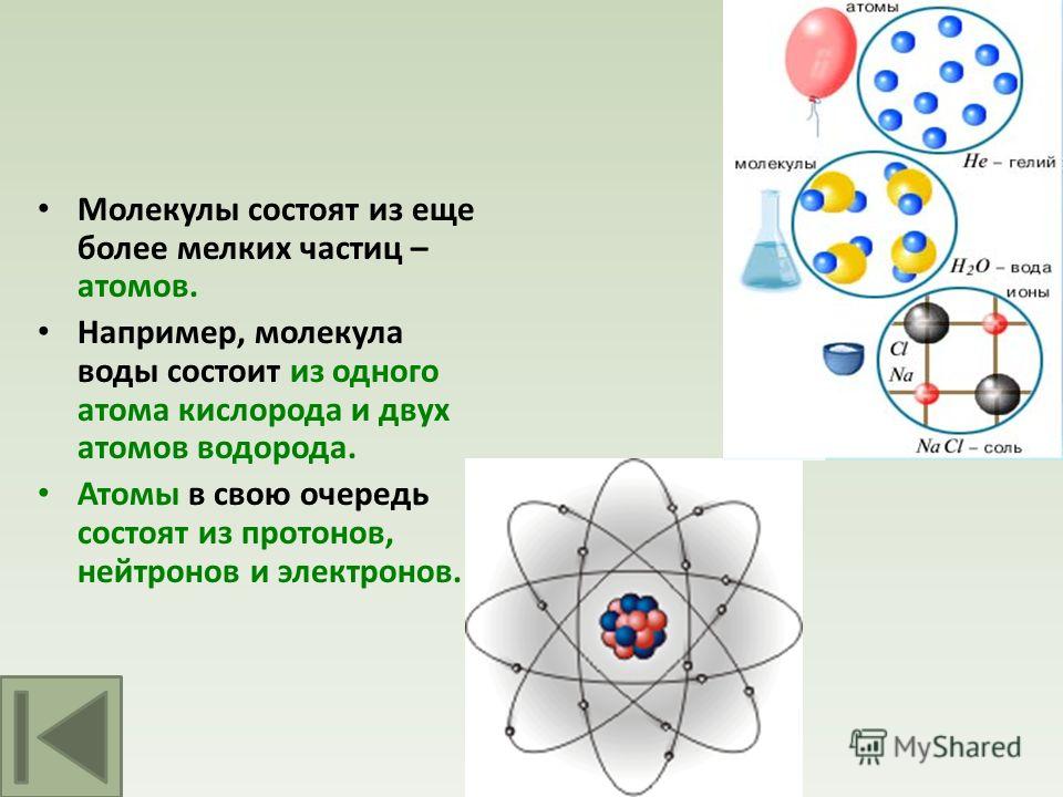 Атом атомы. Строение атомов и молекул. Молекула из атомов. Атомное строение вещества. Молекулы состоят из атомов рисунок.