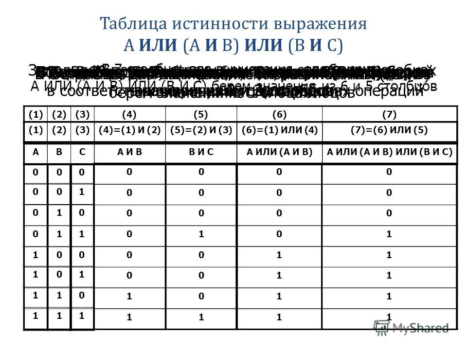 Таблица истинности 0 0