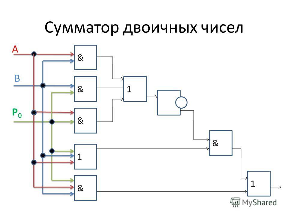 Сумматор схема простая