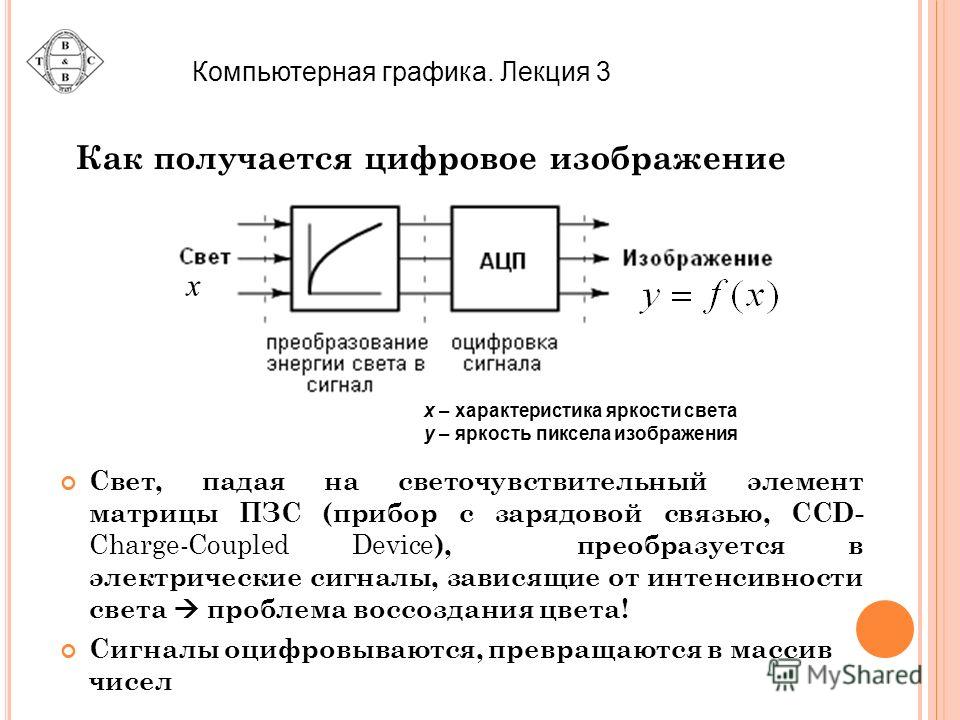 Электрическая связь характеристика