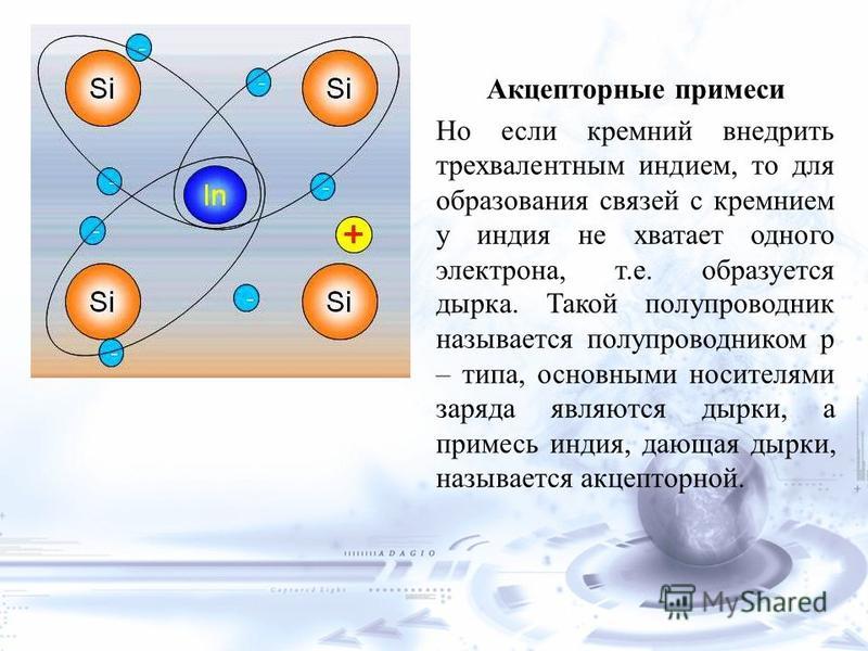 Кремний электроны