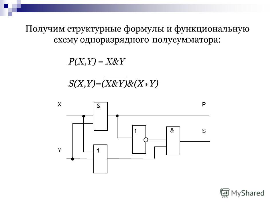 Структурная схема сумматора