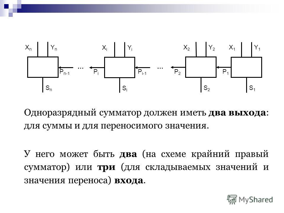 Формула сумматора. Схема одноразрядного сумматора. Типовые логические устройства компьютера полусумматор. Одноразрядный сумматор Уго. Одноразрядный сумматор на два входа.