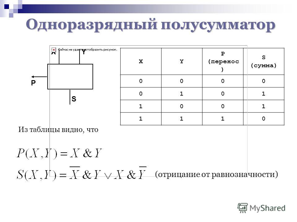 Полный одноразрядный сумматор схема