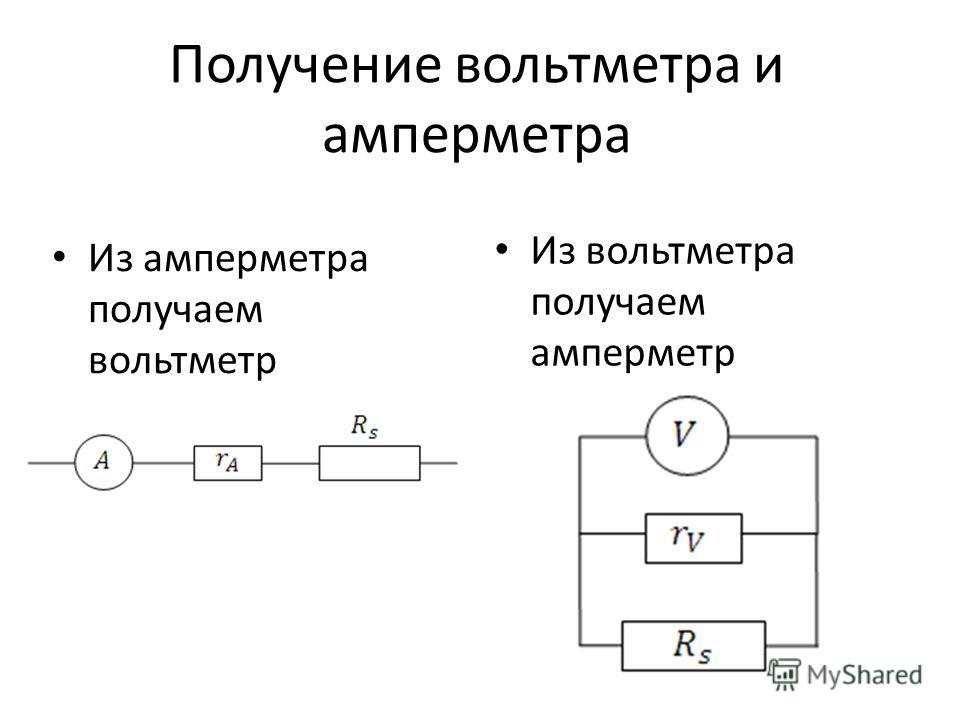 Структурная схема микроамперметра