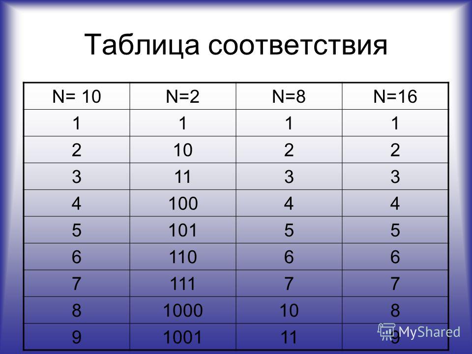 Соответствие информатика