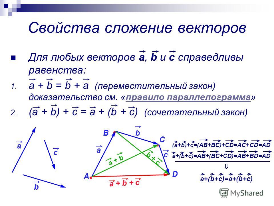 Сформулируйте закон сложения векторов