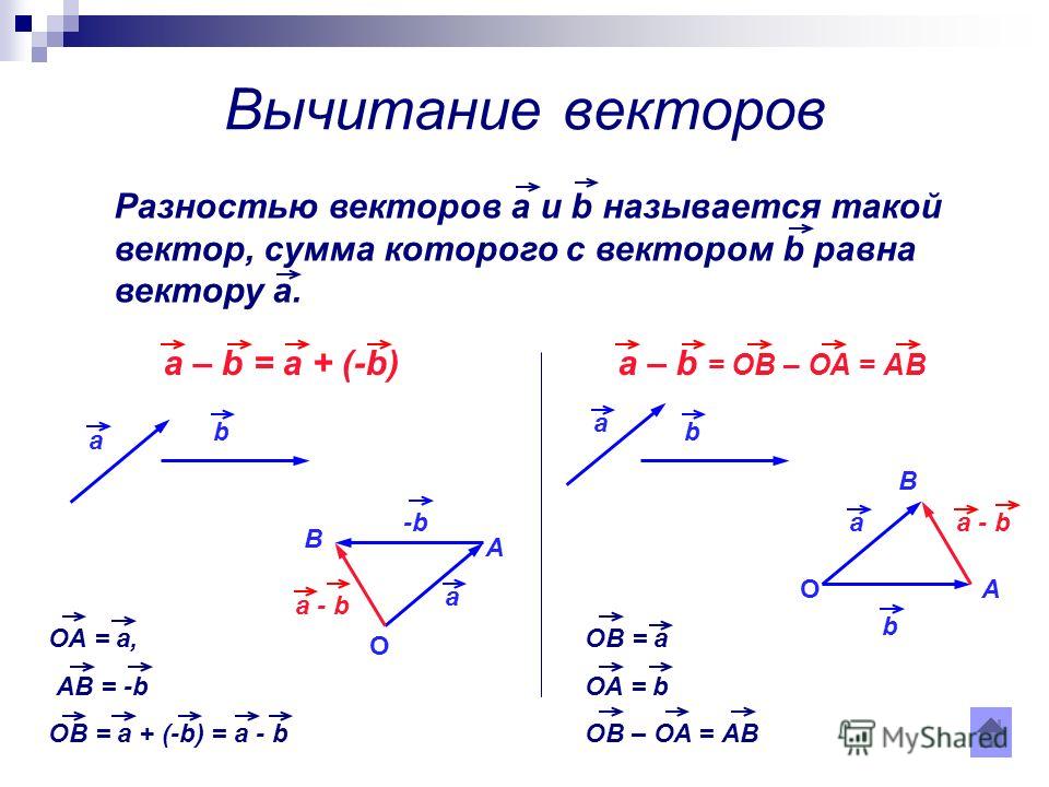 Найдите сумму двух. Вычитание векторов формула. Правило треугольника векторы вычитание. Вычитание векторов правило параллелограмма. Вычитание 2 неколлинеарных векторов.