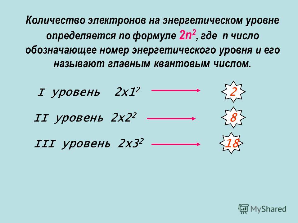 Какое число электронов в атоме