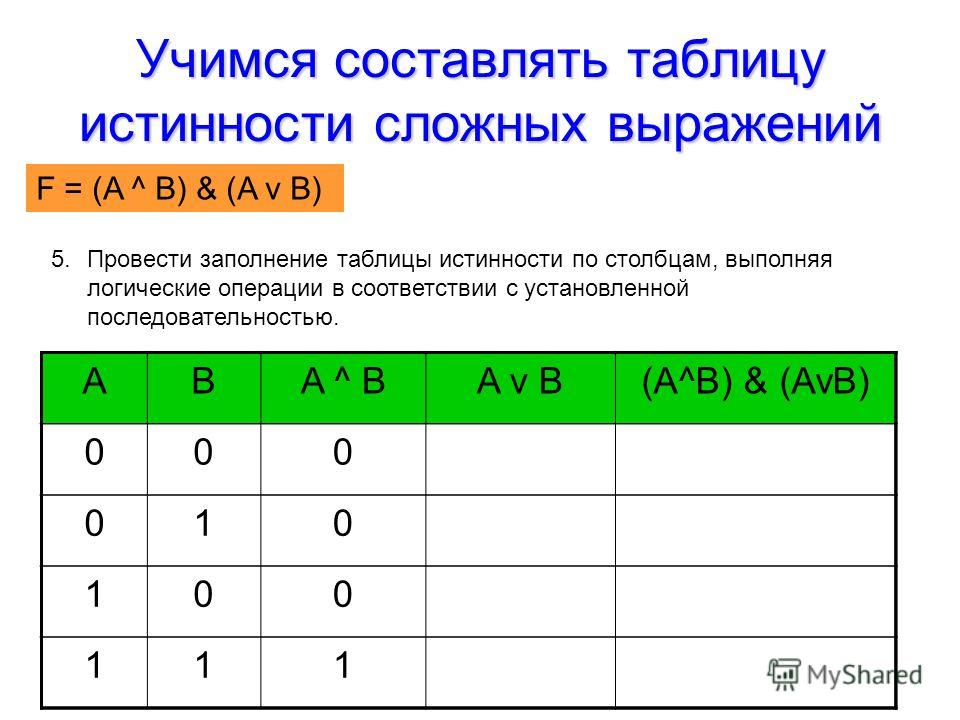 Зарисуйте схемы для данных формул f avb avc bvc