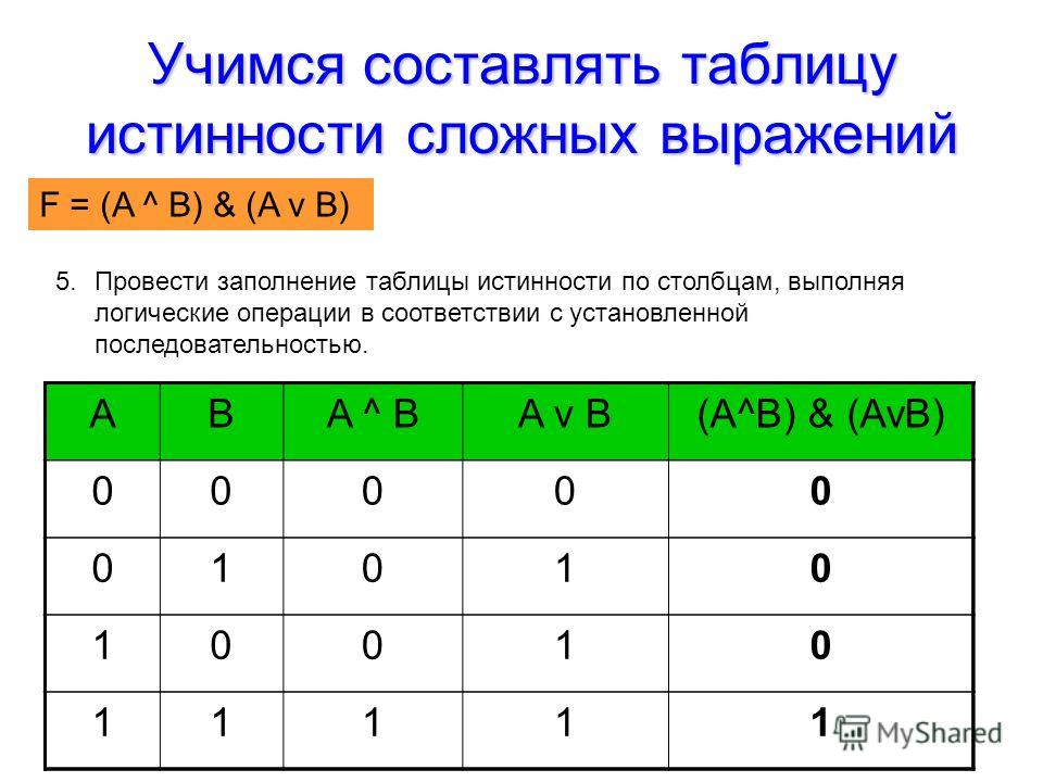 Логические операции в информатике таблица