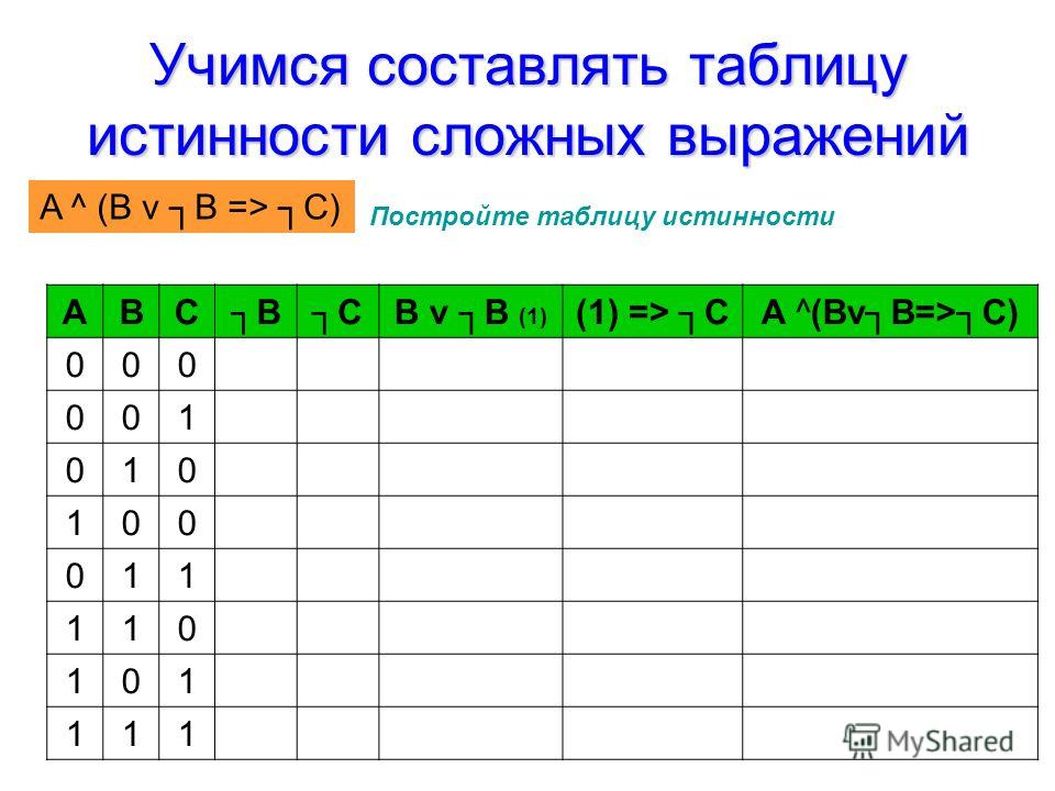 Постройте таблицу истинности для выражения