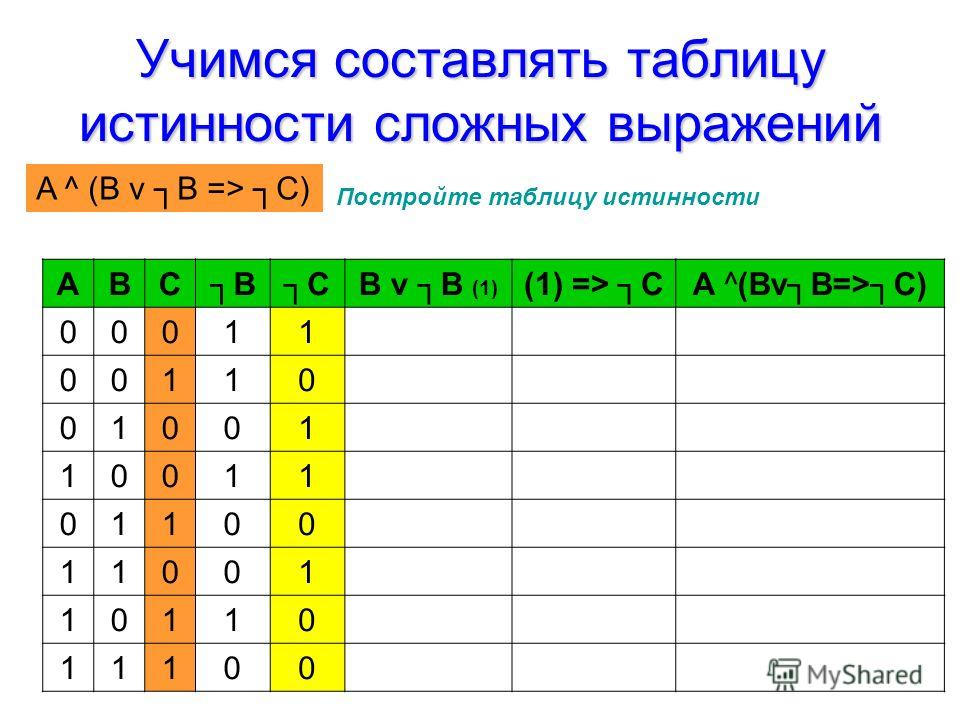 Построить таблицу истинности информатика 8 класс