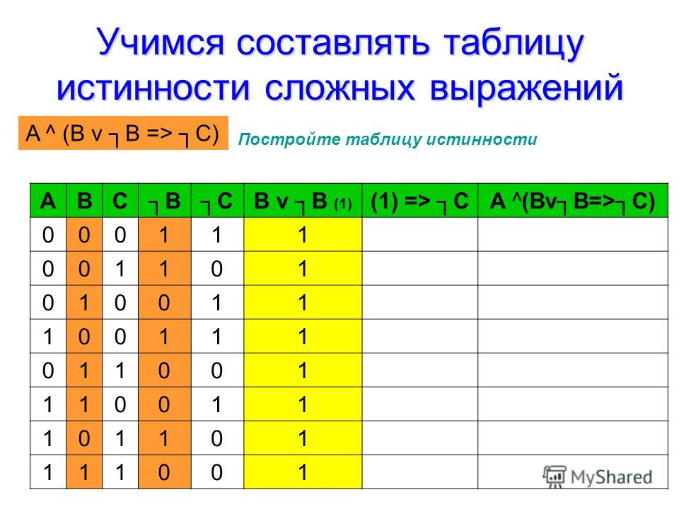 X y z w таблица истинности