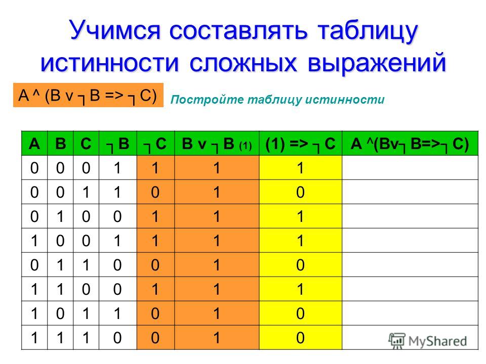 Построить таблицу истинности онлайн по фото