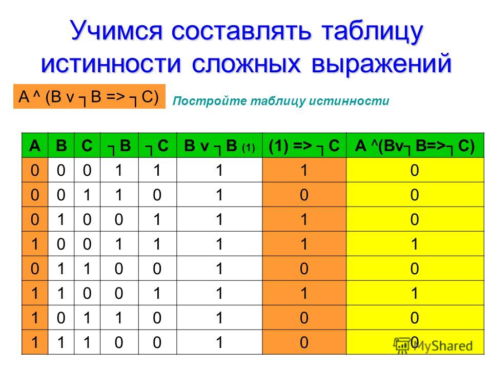 Схемы таблицы истинности