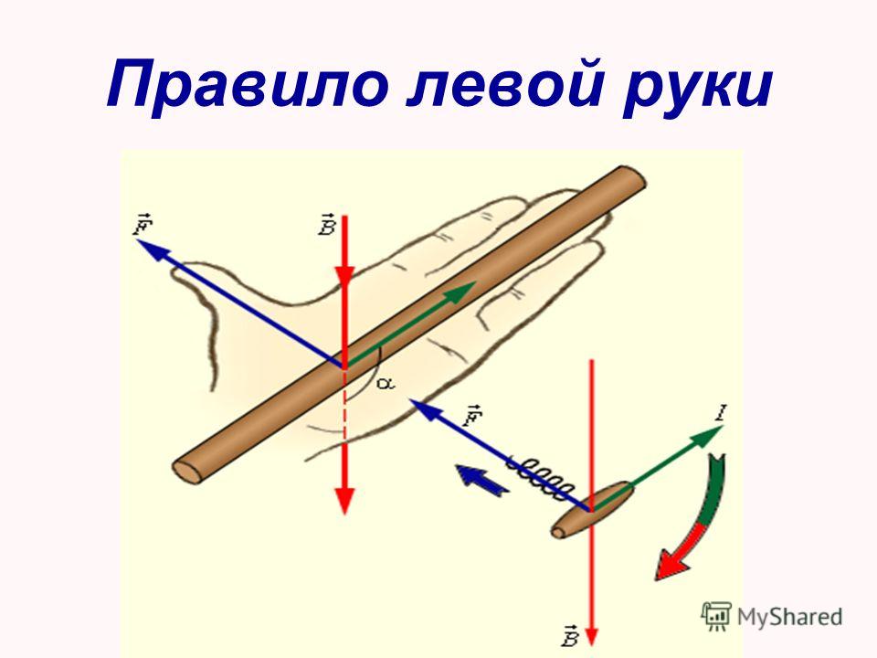 Рисунок силы ампера