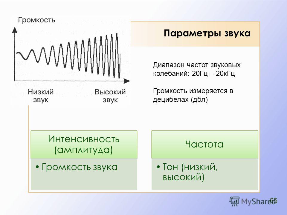 Характеристики низких частот