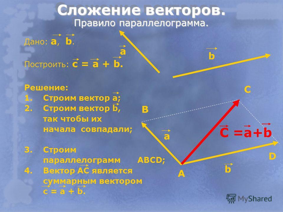 Вектор a b c d