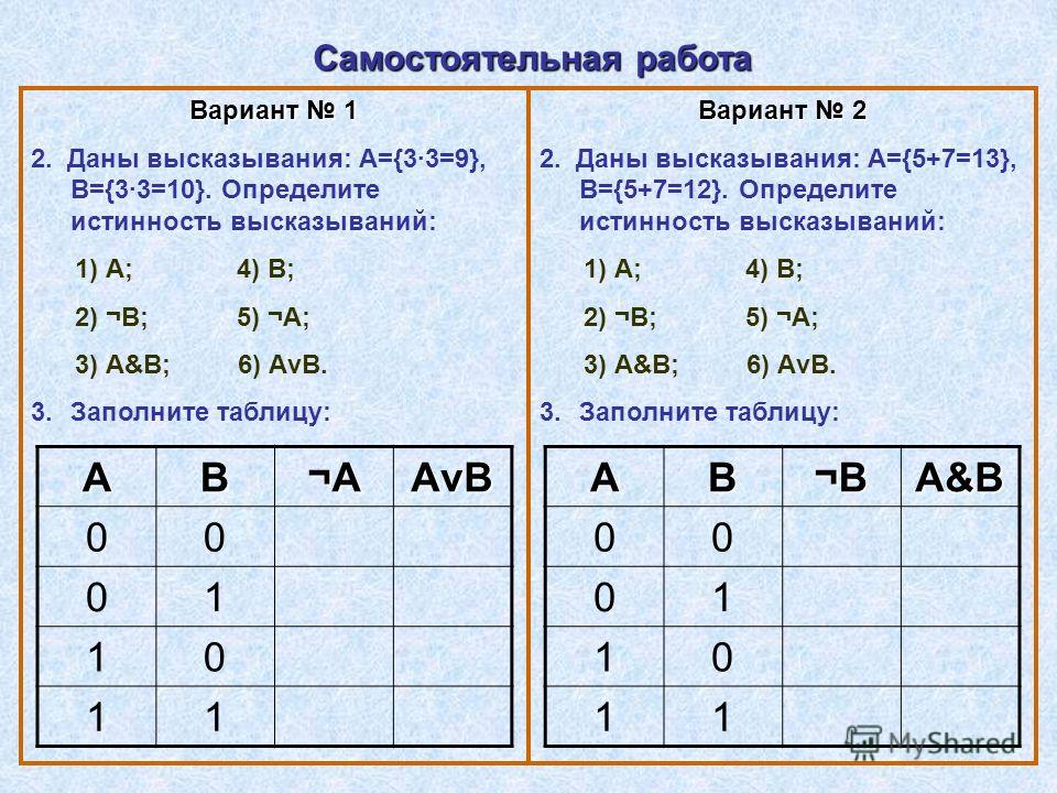 Таблицы истинности функции f