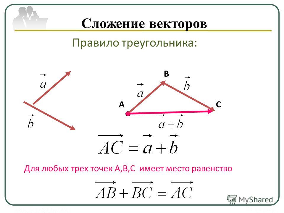 Изобразите произвольный вектор. Разность векторов правило треугольника и параллелограмма. Правило треугольника сложения двух векторов. Правило сложения векторов правило треугольника. Сложение и вычитание векторов правило треугольника.