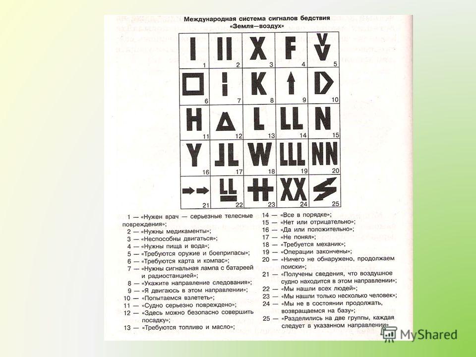 Международные знаки. Международная таблица воздушных сигналов земля воздух. Международная система сигналов бедствия земля-воздух. Кодовая таблица сигналов бедствия земля-воздух. Международная кодовая таблица воздушных сигналов земля воздух знаки.