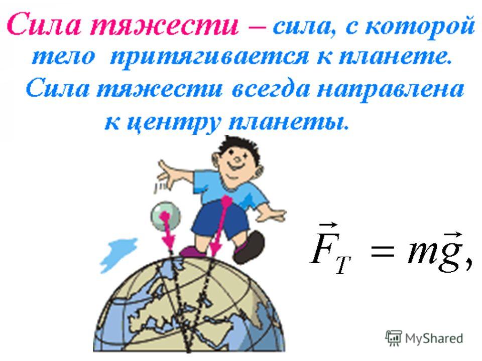 Для каких тел справедлив закон всемирного тяготения. Сила тяготения всегда направлена. Сила тяжести направлена. Сила тяжести всегда направлена. Плакат сила тяжести.