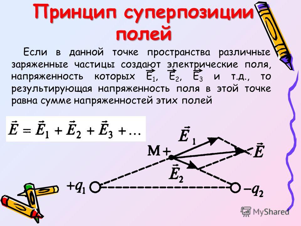 Определи результирующую силу. Принцип суперпозиции электрических полей. Формула суперпозиции электрических полей. Принцип суперпозиции напряженности электрического поля. Принцип суперпозиции электрических полей формула.