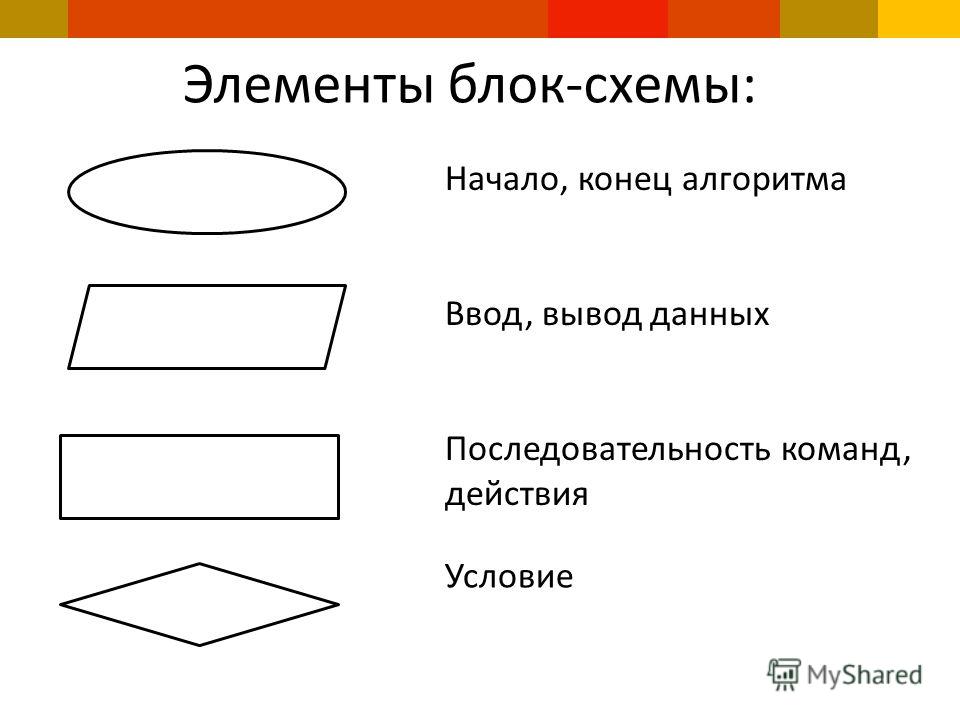 Блок схема виды блоков