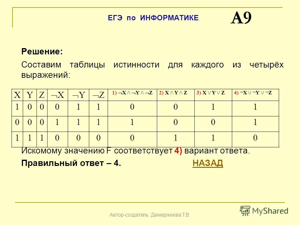 Миша заполнял таблицу истинности функции. Таблицы истинности ЕГЭ Информатика. Таблица истинности ЕГЭ. Таблицы по информатике ЕГЭ. Информатика ЕГЭ решения.