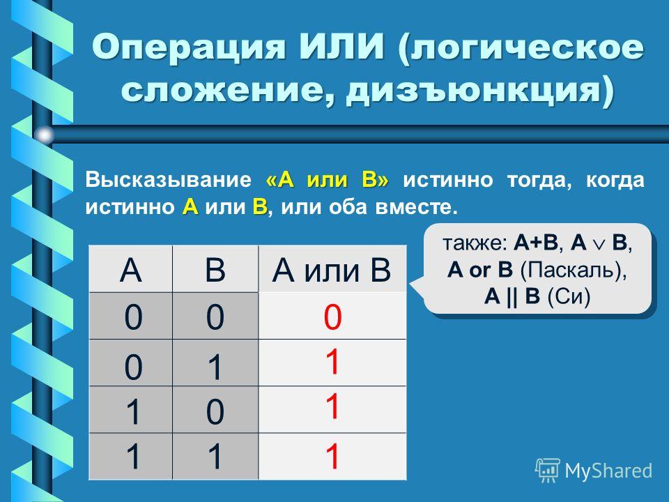 Под каким номером будет выполняться операция дизъюнкция. Логическое сложение это логическая операция. Операция или — логическое сложение (дизъюнкция, объединение).. Логическое или.