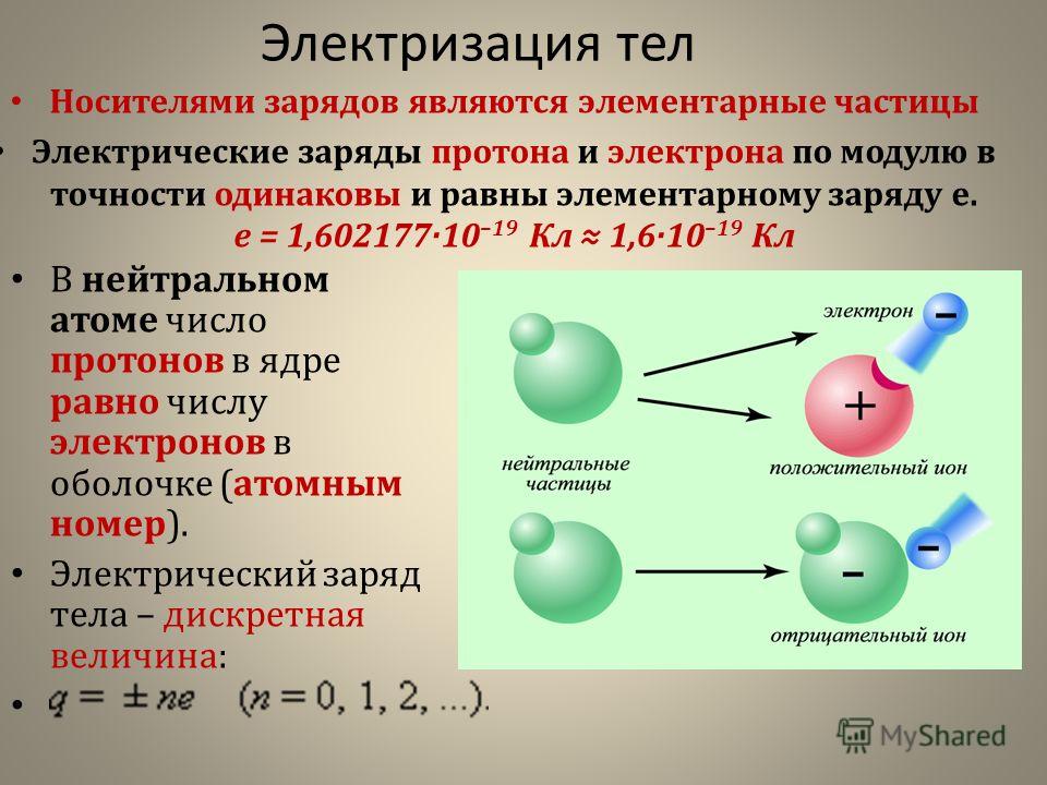 Какой заряд имеют. Электрический заряд частицы. Носители элементарного электрического заряда. Электризация тел электрический заряд. Равенство зарядов при электризации.