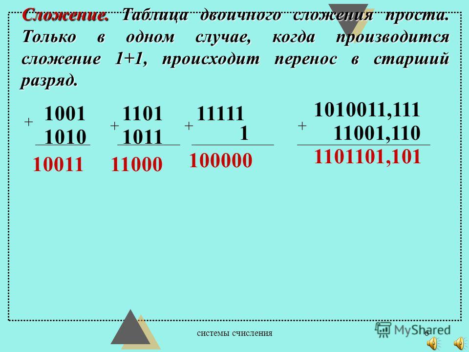 5 в двоичной системе счисления. Разряды в системе счисления. Разряды в двоичной системе счисления. Старший разряд в двоичной системе. 2 В двоичной системе.