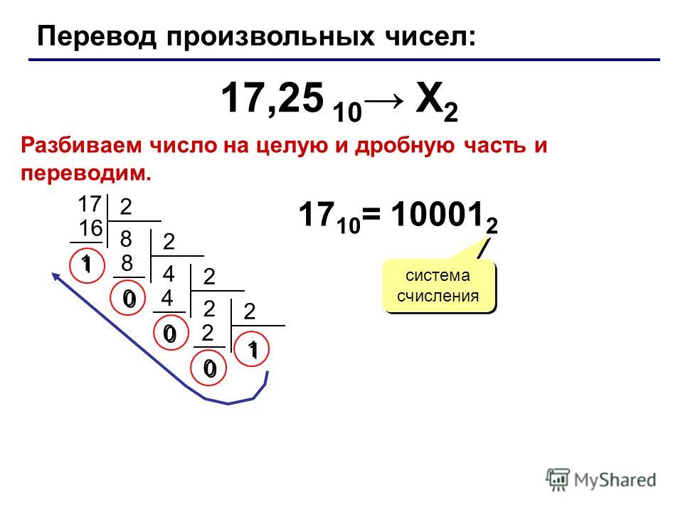 Калькулятор переводить