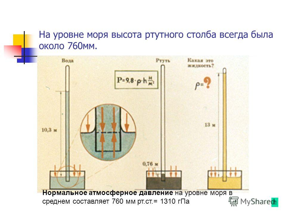 Нормальный ртутный столб