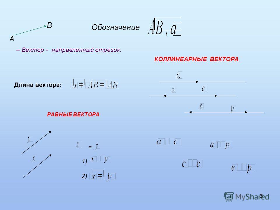 Длина вектора на плоскости