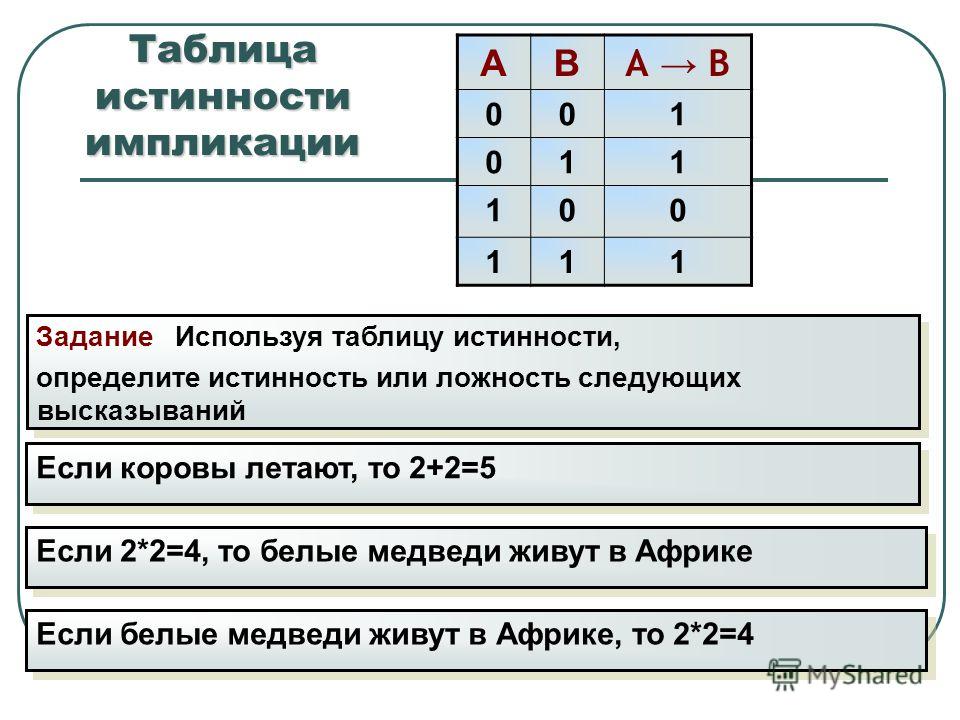 Таблица истинности для 4 выражений