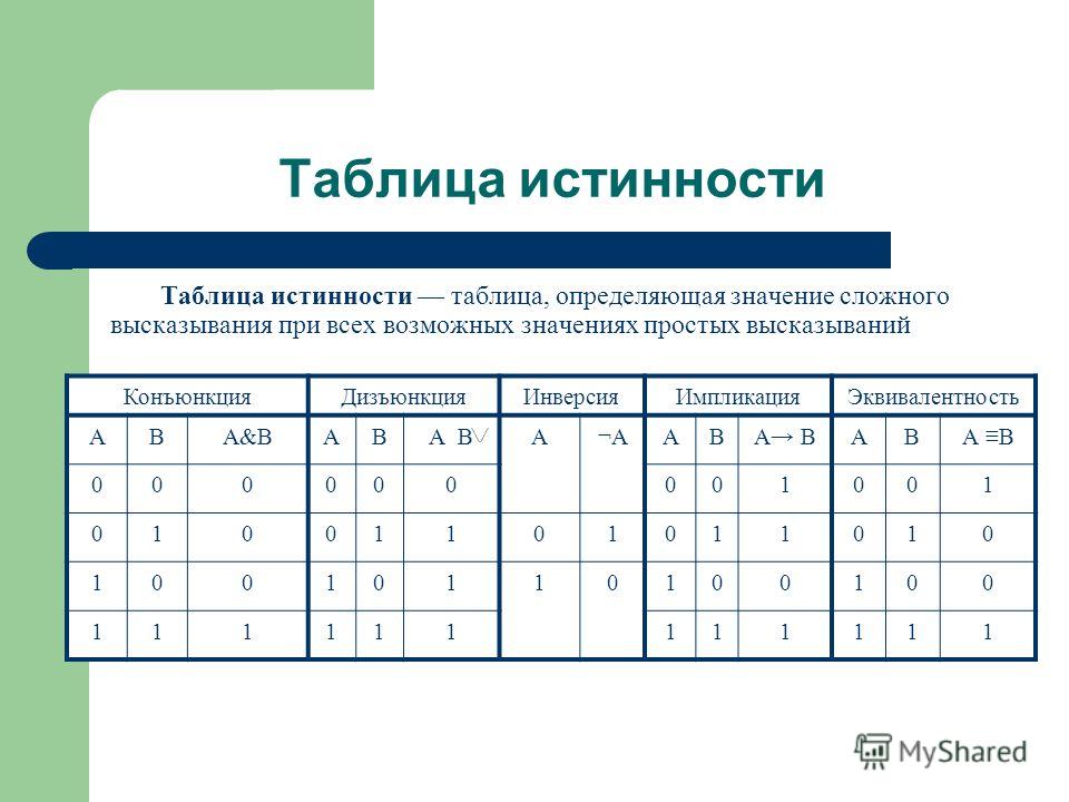 Какое логическое выражение соответствует следующей схеме информатика 8