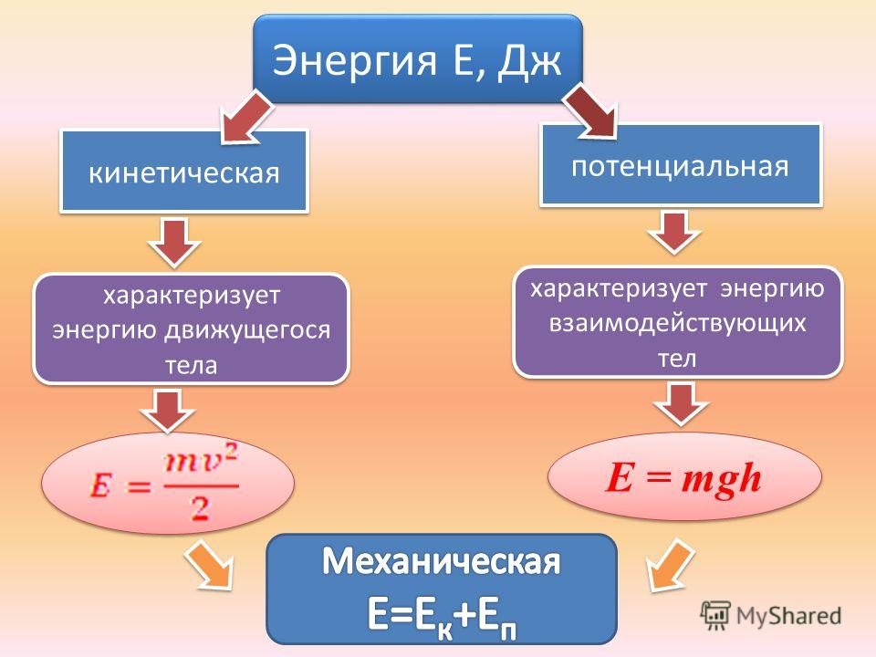 Энергия физика 10. Кинетическая и потенциальная энергия. Физика кинетическая и потенциальная энергия. Кинетическая энергия характеризует. Потенциальная и кинетическая энергия 7 класс.