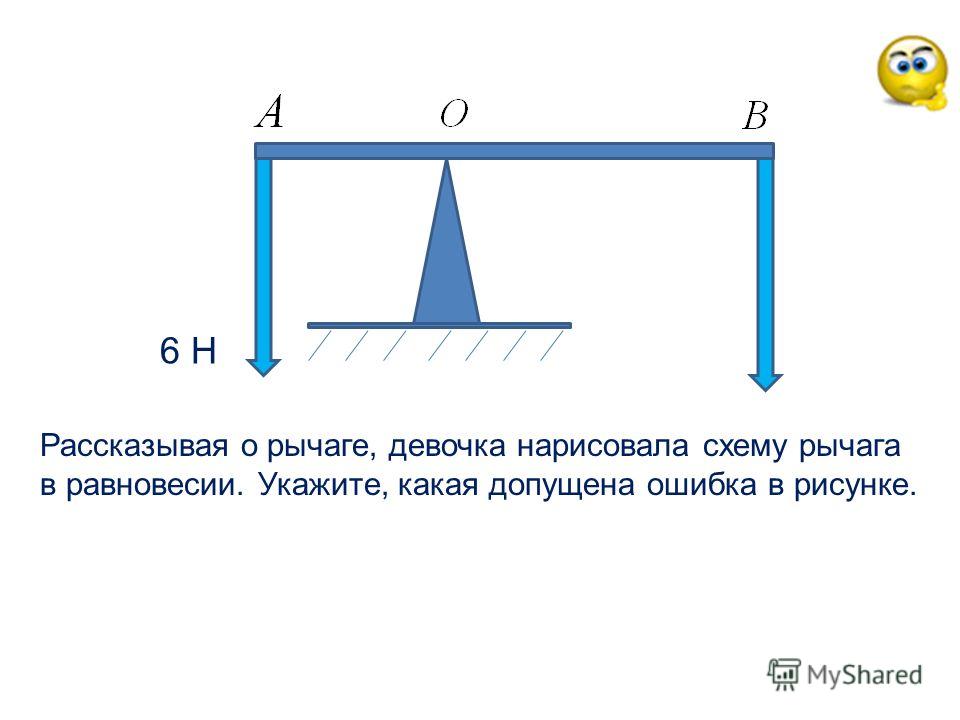 Момент силы на рисунке