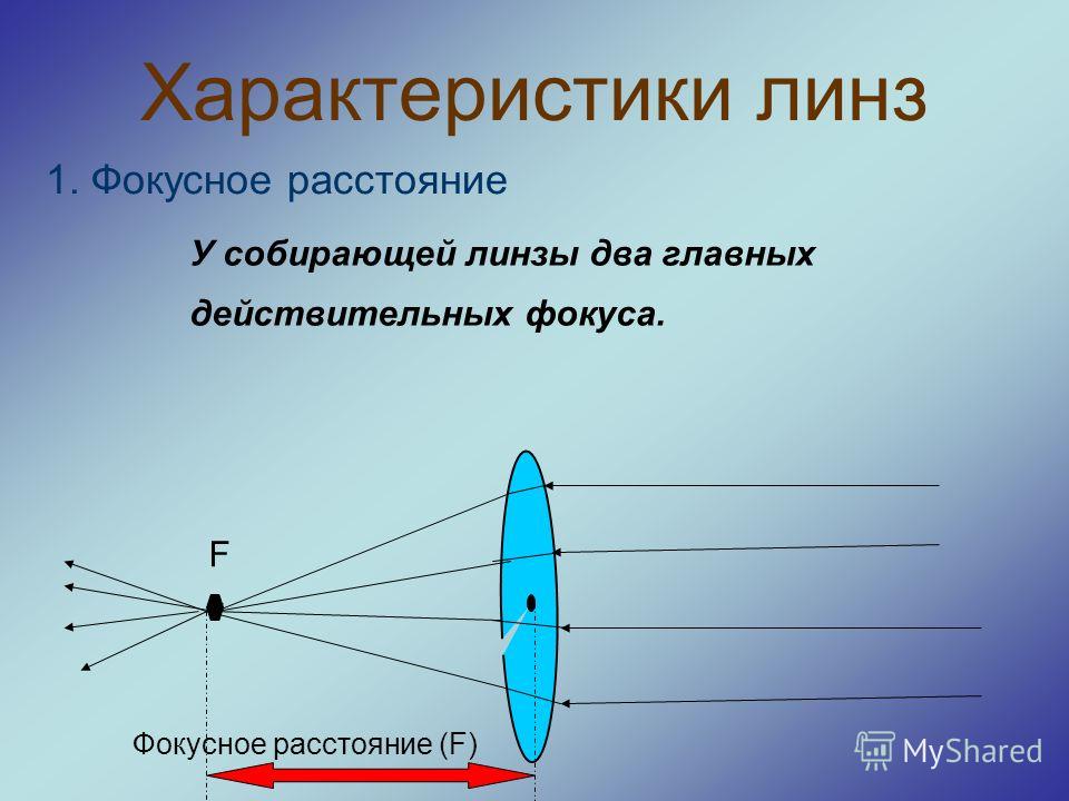 Расстояние собирающей линзы