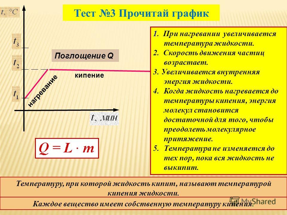 Как изменяется температура и внутренняя энергия. Изменение внутренней энергии при нагревании. Изменение внутренней энергии воды.